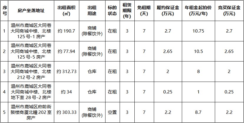 大同商城、鼓樓商廈.jpg