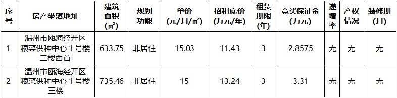 糧菜供種中心1號樓.jpg