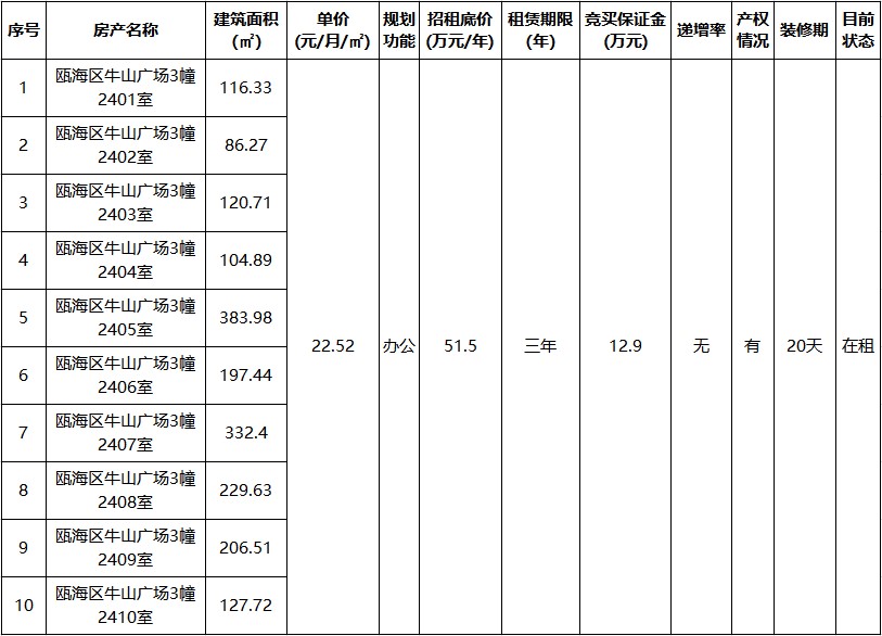 甌海區(qū)牛山廣場標(biāo)的情況.jpg