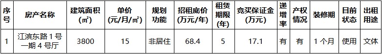 江濱東路1號一期4號廳標(biāo)的情況.jpg