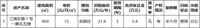 江濱東路1號一期北五樓標(biāo)的情況.jpg