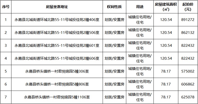 2號專場標(biāo)的信息.jpg