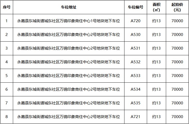 3號專場標(biāo)的信息.jpg