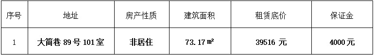 房產(chǎn)情況.jpg