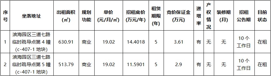 濱海園區(qū)三道七路臨時疏導點標的情況.jpg